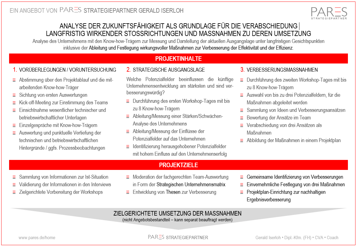 Kurzanalyse Strategische Unternehmensführung