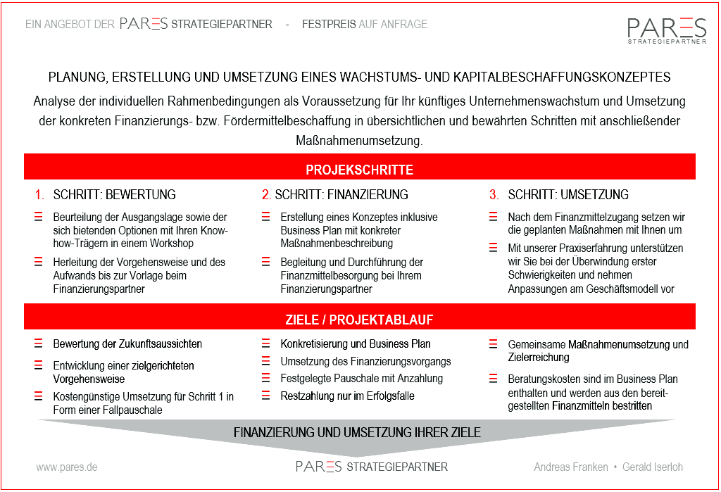 Wachstums- und Kapitalbeschaffungskonzept