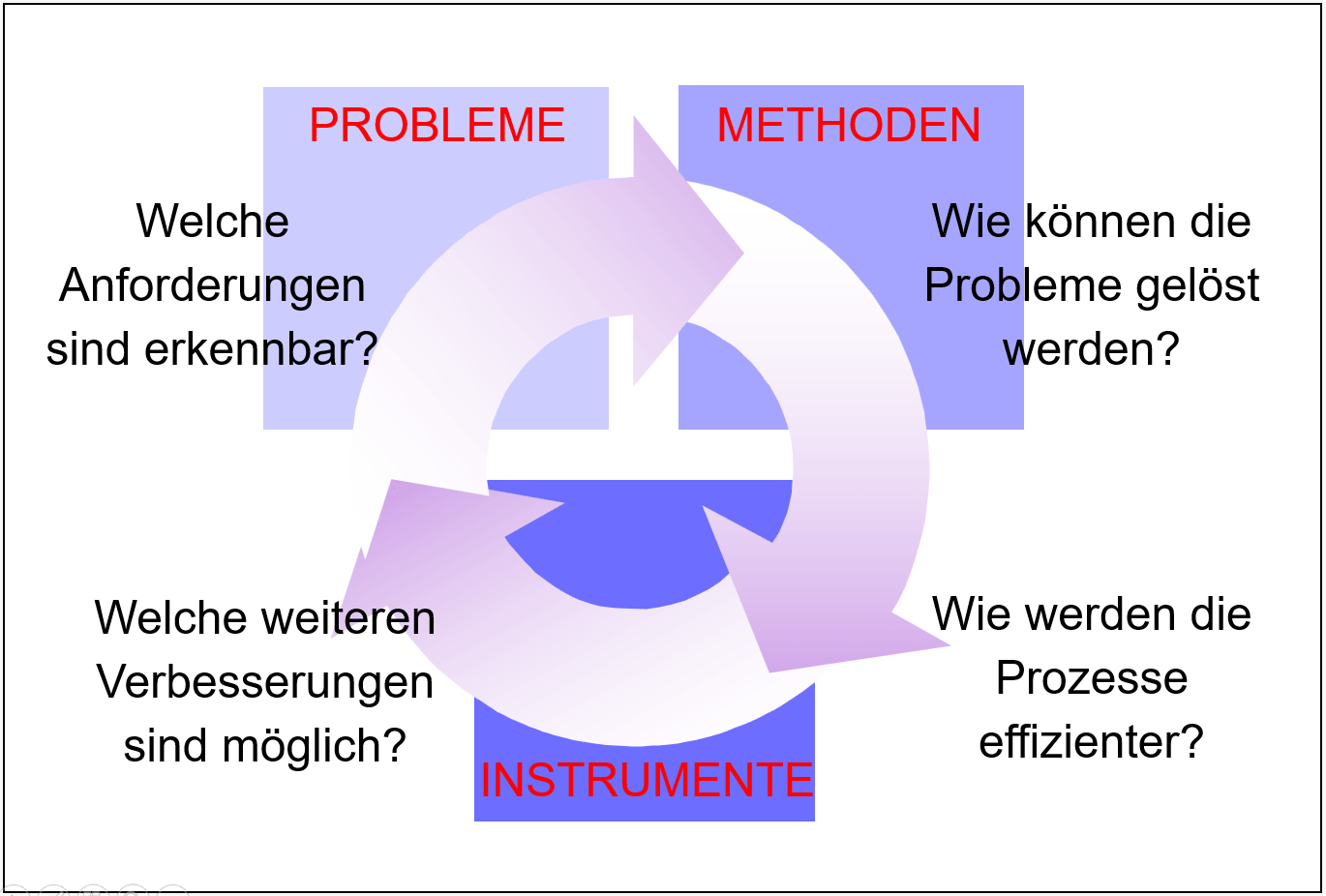 Leistungsorientierung