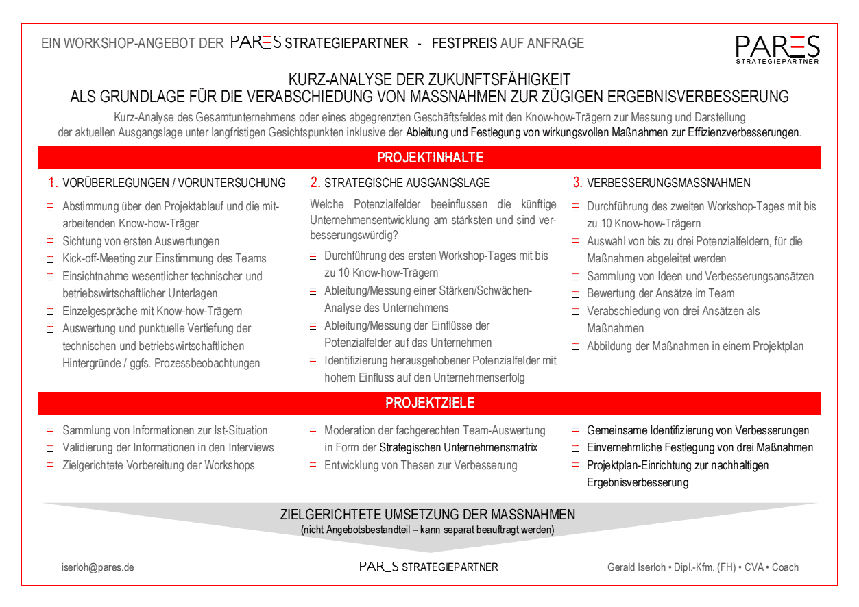 Strategische Unternehmensmatrix