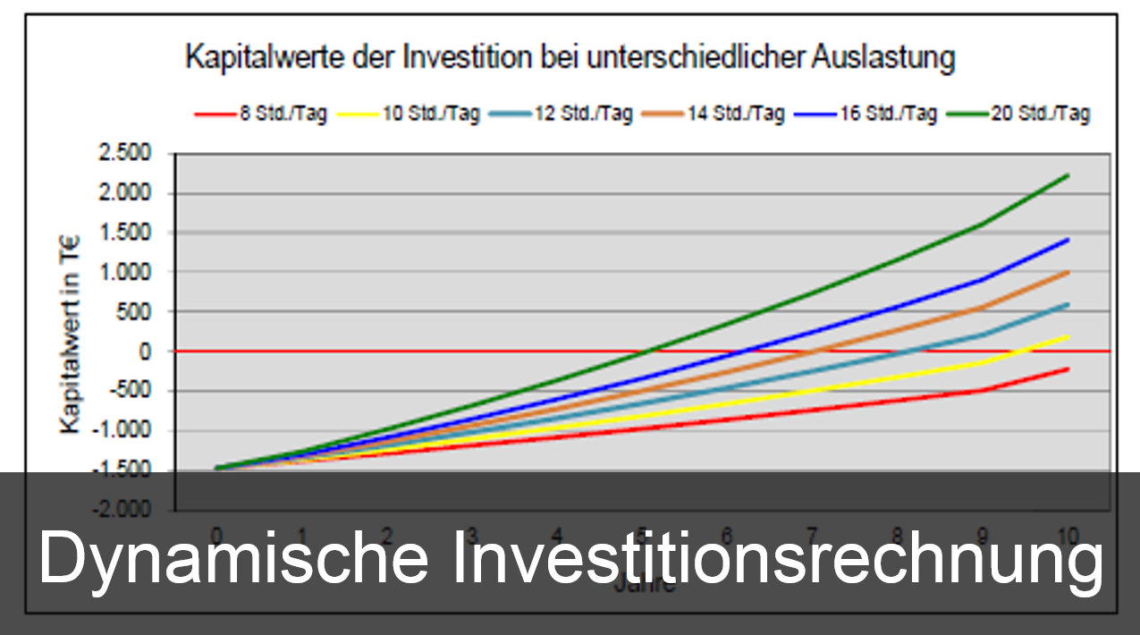Dynamische Investitionsrechnung