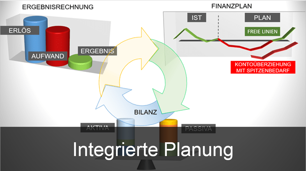Integrierte Planung